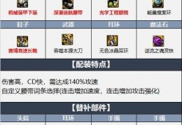  85版本瞎子最强装备,瞎子装备搭配顺序？
